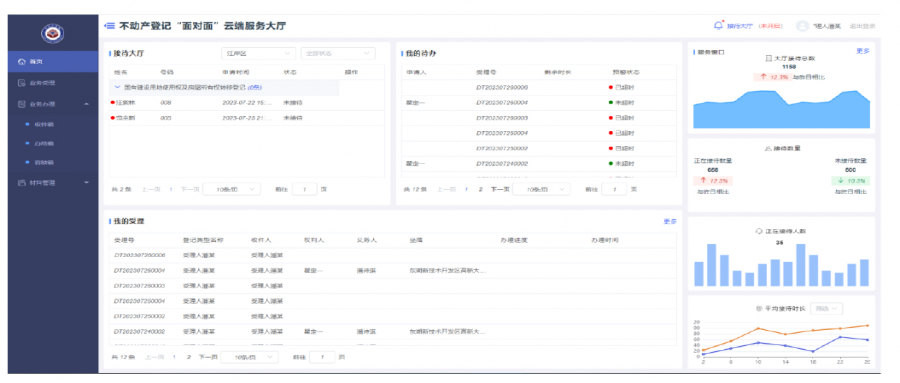 不动产&ldquo;面对面&rdquo;云服务平台 &mdash;&mdash;视频即窗口，云端办登记，不动产服务迈入&ldquo;云面对面&rdquo;时代