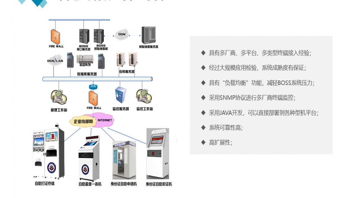 自助终端设备统一管理方案
